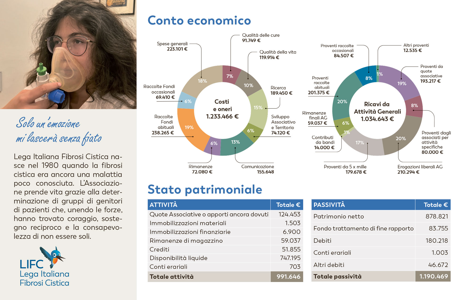 Anteprima del Bilancio LIFC 2024