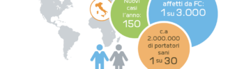 Diffusione della Fibrosi Cistica in Italia