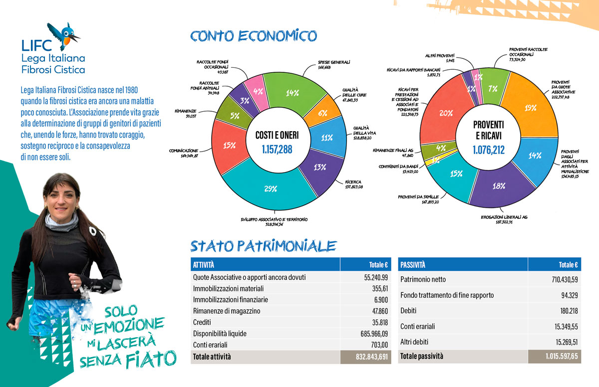 Anteprima del Bilancio LIFC 2025